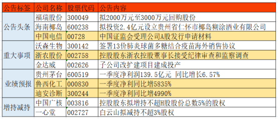 贵州5元流量卡（贵州5元流量卡有哪些）