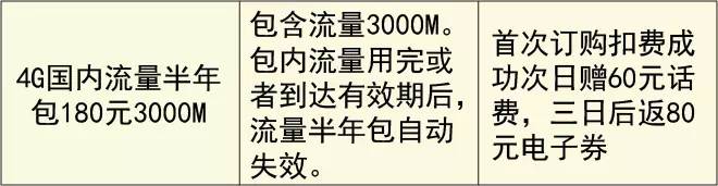 包月40g流量卡（流量卡40g需要多少钱）