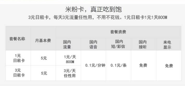 米粉卡开着免费流量扣钱（米粉卡开着免费流量扣钱吗）