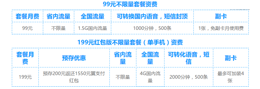 电信卡省内无限流量卡（电信卡省内无限流量卡怎么办）