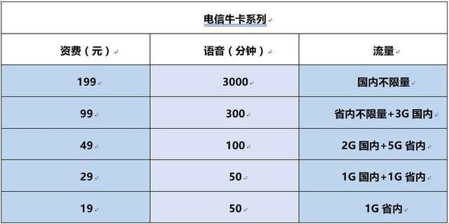 天猫上有哪些免费流量卡（天猫免费流量和付费流量占比）