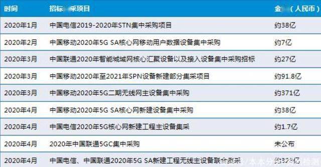 SA网络专属流量是什么意思（sa专用流量）