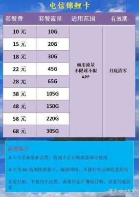 大王卡每个月免费40g流量（大王卡每个月免费40g流量怎么用）