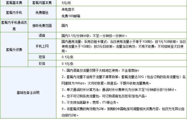 打游戏用什么流量卡（玩游戏用什么流量卡）