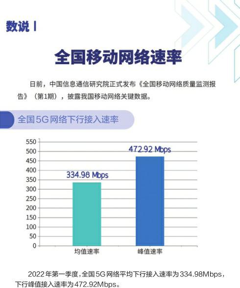 移动网速一般是多少兆（移动网速有多快）