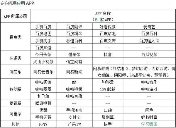 18元移动王卡套餐介绍定向流量有哪些app（18元移动王卡标准版定向流量怎么用）