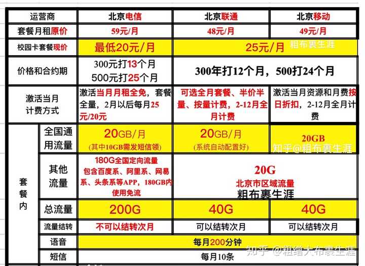 移动轻松卡超出流量(中国移动轻松卡月费28元) 移动轻松卡超出流量(中国移动轻松卡月费28元)