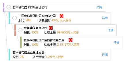 陇南电信流量卡(甘肃电信流量卡) 陇南电信流量卡(甘肃电信流量卡)