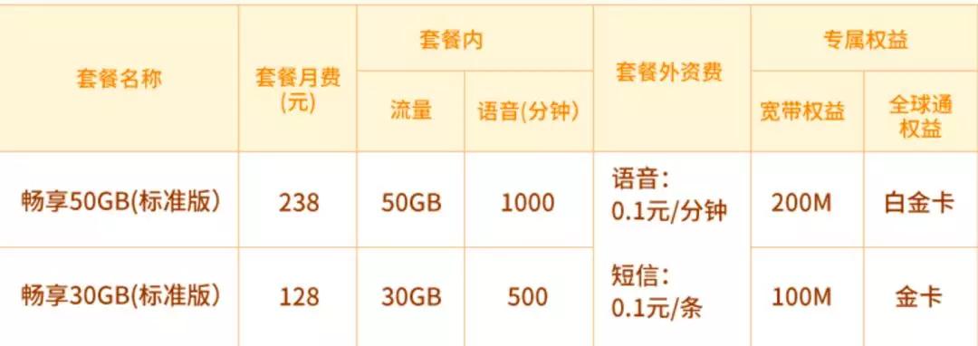 移动芝麻卡改定向流量套餐(移动芝麻卡定向流量更改) 移动芝麻卡改定向流量套餐(移动芝麻卡定向流量更改)