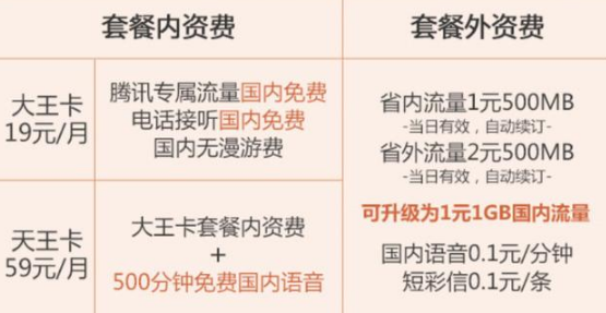 通用大流量卡全国通用（流量卡全国通用流量卡）