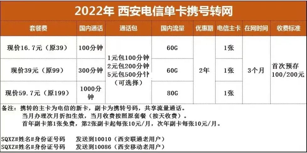 陕西电信卡流量免费吗（陕西电信卡流量免费吗）