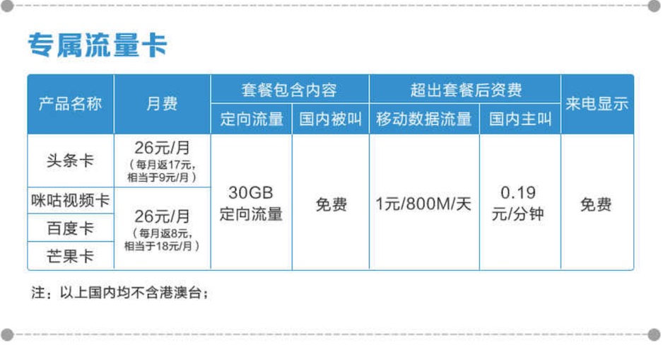 中国移动流量王卡免费送(中国移动流量王卡免费送多少G) 中国移动流量王卡免费送(中国移动流量王卡免费送多少G)