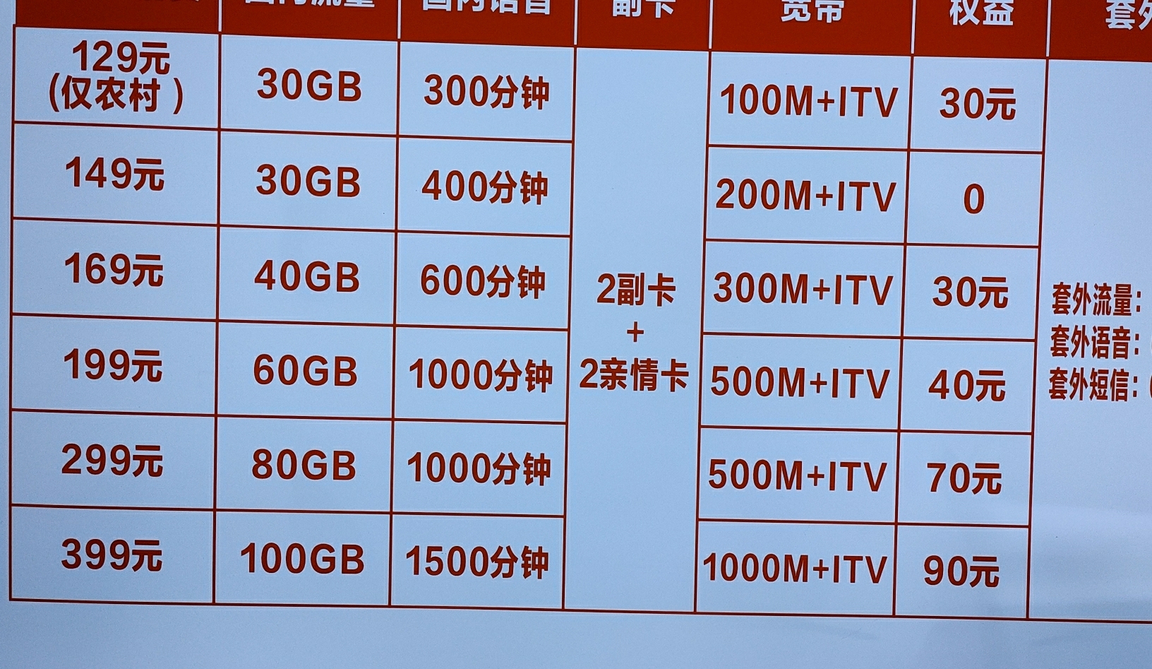 莎车电信宽带（沙洋电信宽带资费）