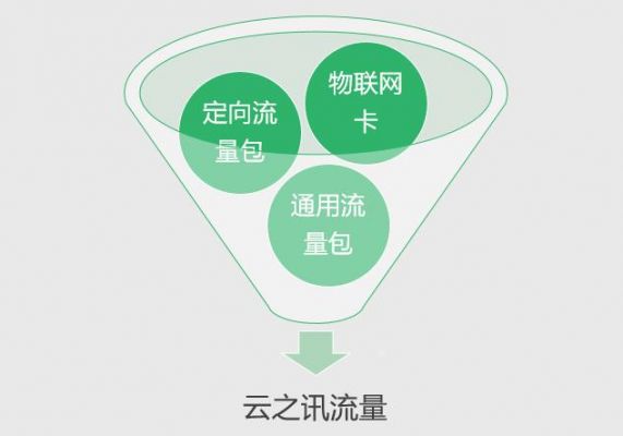 纯流量云卡流量能结转吗(纯流量云卡流量能结转吗多少钱) 纯流量云卡流量能结转吗(纯流量云卡流量能结转吗多少钱)