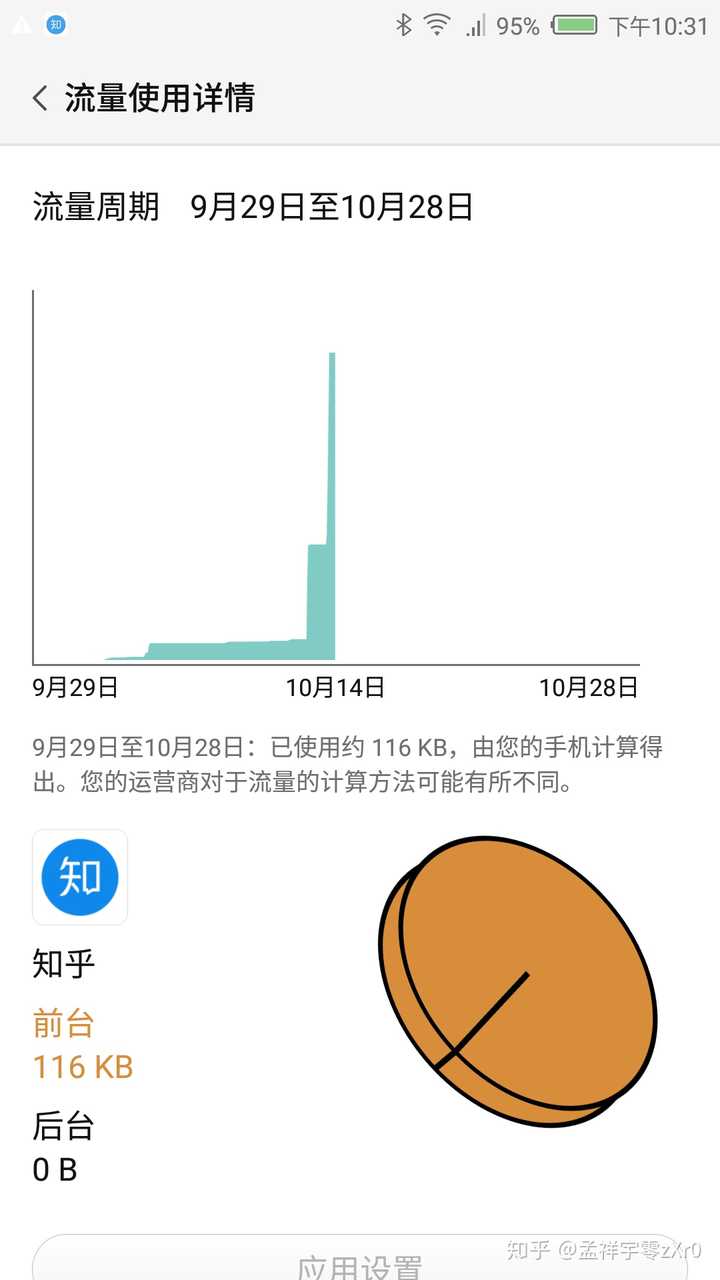 流量剩余18GB是什么意思（流量剩余18gb是什么意思啊）