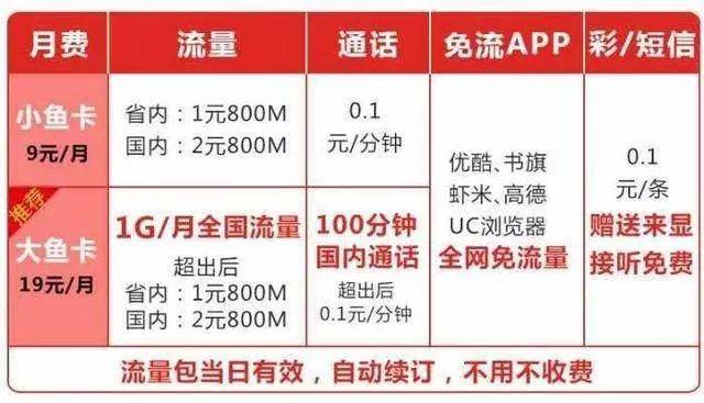 拉萨电信卡流量免费吗（拉萨电信套餐价格表）