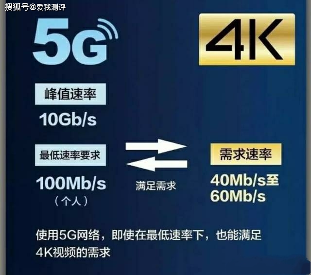 纯流量卡怎么用5g(纯流量卡如何充值?) 纯流量卡怎么用5g(纯流量卡如何充值?)