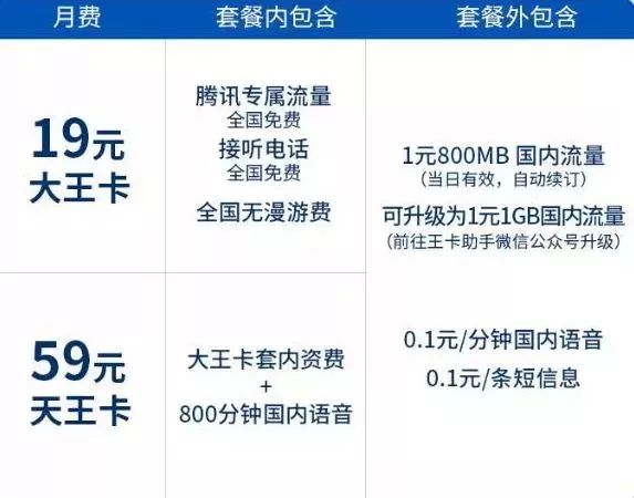 哪种流量卡可以免费使用（什么卡流量免费）
