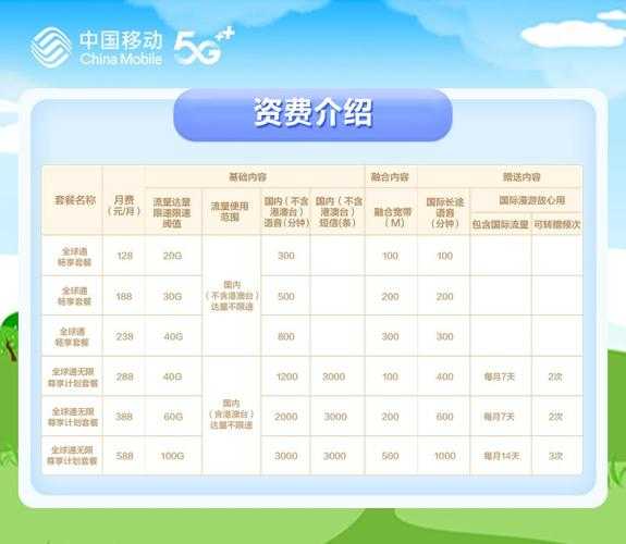 移动流量无限用的套餐有哪些（移动流量无限使用套餐）