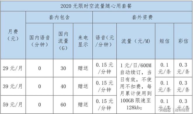 无限时空19元套餐流量卡（2020无限时空19元至尊版）