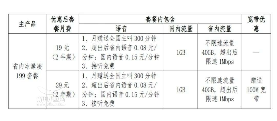 联通无限量流量套餐（联通无限量流量套餐怎么取消）