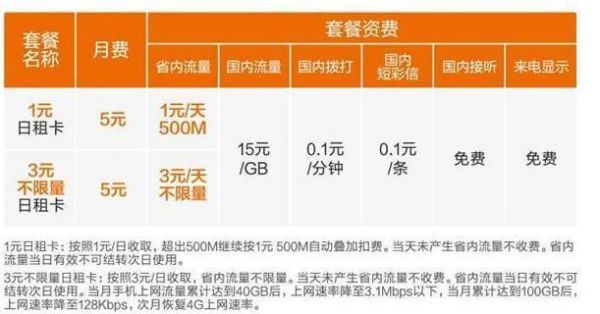 大白卡流量怎用（大白卡多少张）