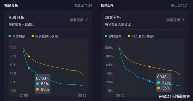 抖音流量500左右怎么提升（500流量的抖音怎么提升权重）