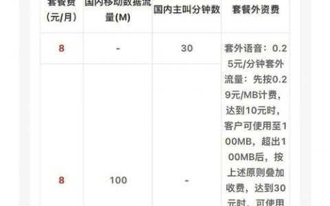 怎样取消电信流量套餐业务（电信怎么取消流量包套餐）