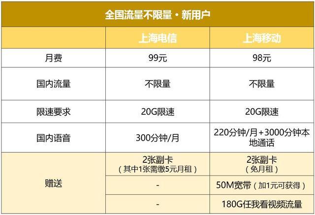 上海移动大流量卡（上海移动流量卡全国无限流量19元套餐）