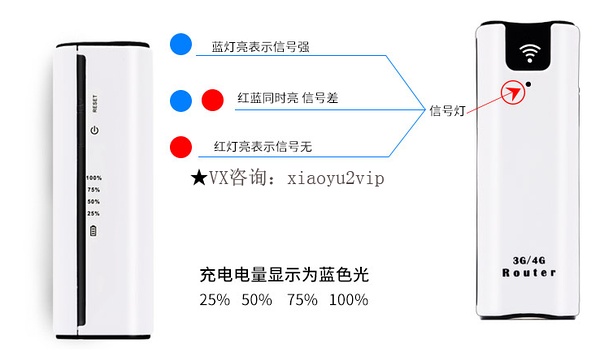 随身wifi怎么用的是哪里的流量（随身wifi是怎么用的）