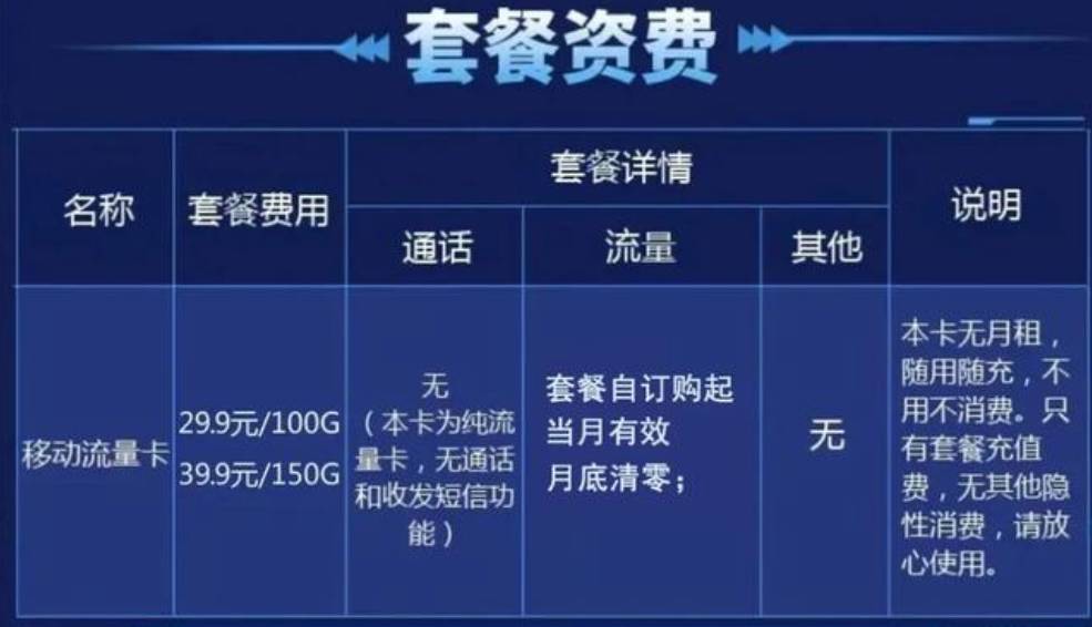 平安卡流量套餐(平安卡流量套餐有哪些) 平安卡流量套餐(平安卡流量套餐有哪些)