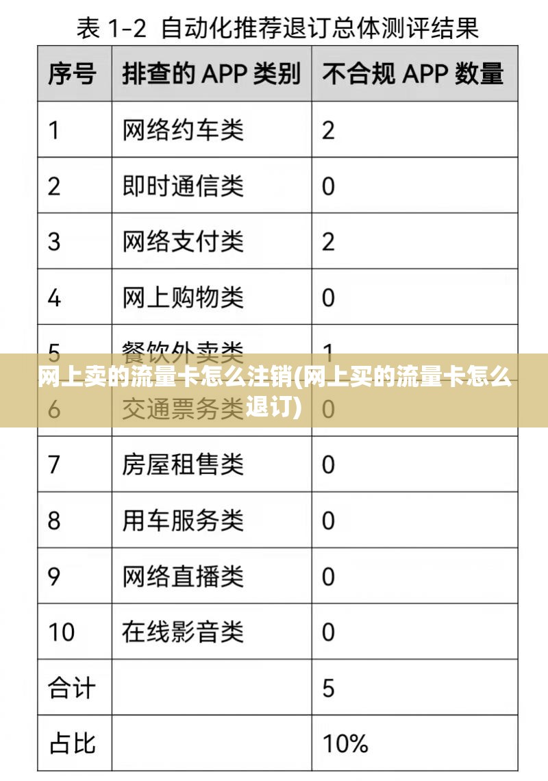 虚拟流量卡退款（虚拟流量卡怎么销户）