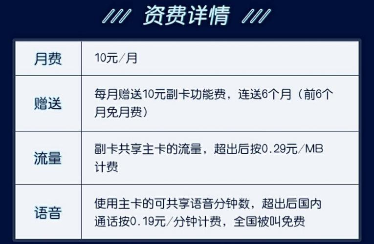 副卡免费流量有多少（副卡免费吗）