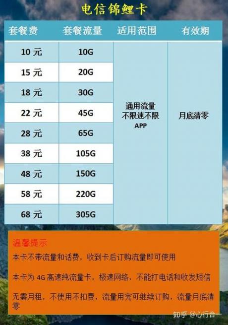 现在的流量卡哪款最合算（现在的流量卡哪款最合算呢）