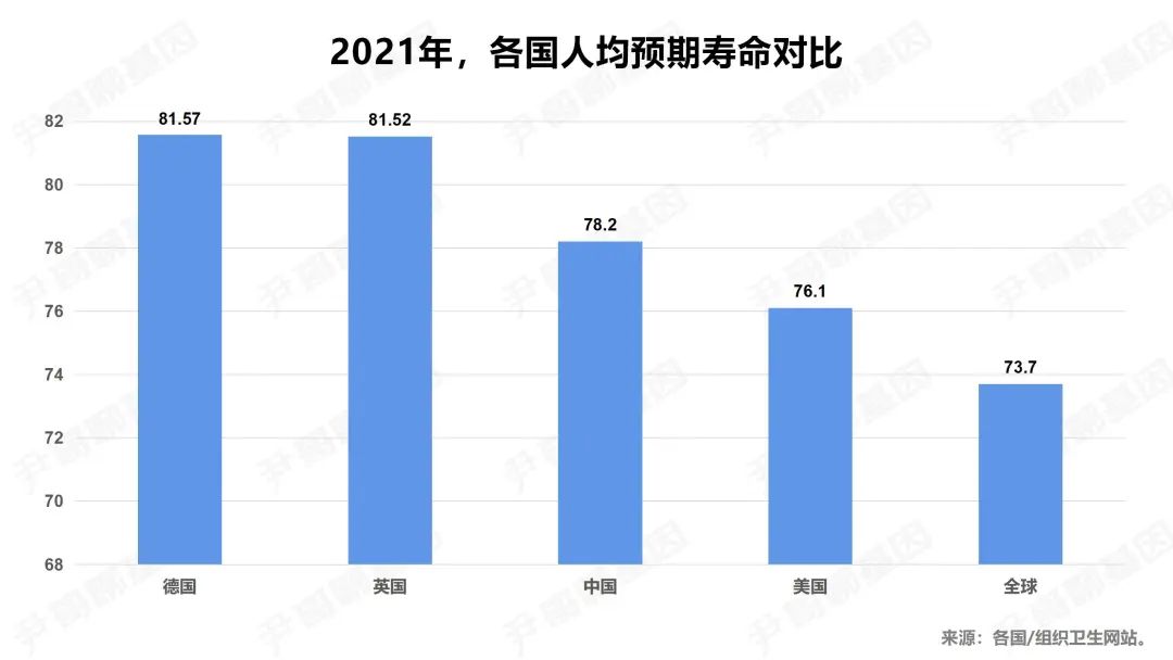 长寿人流量（长寿人口2021总人数口是多少）