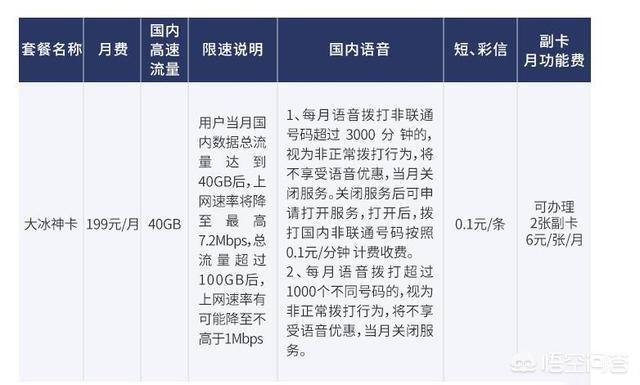 哪个运营商的无限流量卡好用（现在哪个运营商的无限量流量套餐）