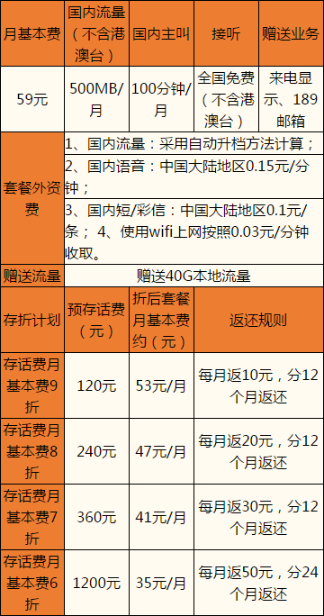 杭州钱塘区电信流量卡（杭州电信流量包价格表）