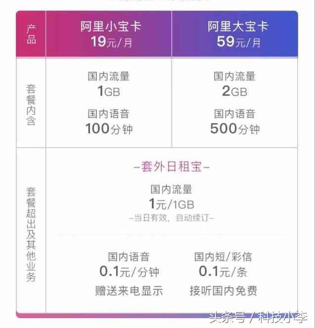 阿里宝卡免流量多少g（阿里宝卡免流多少流量）