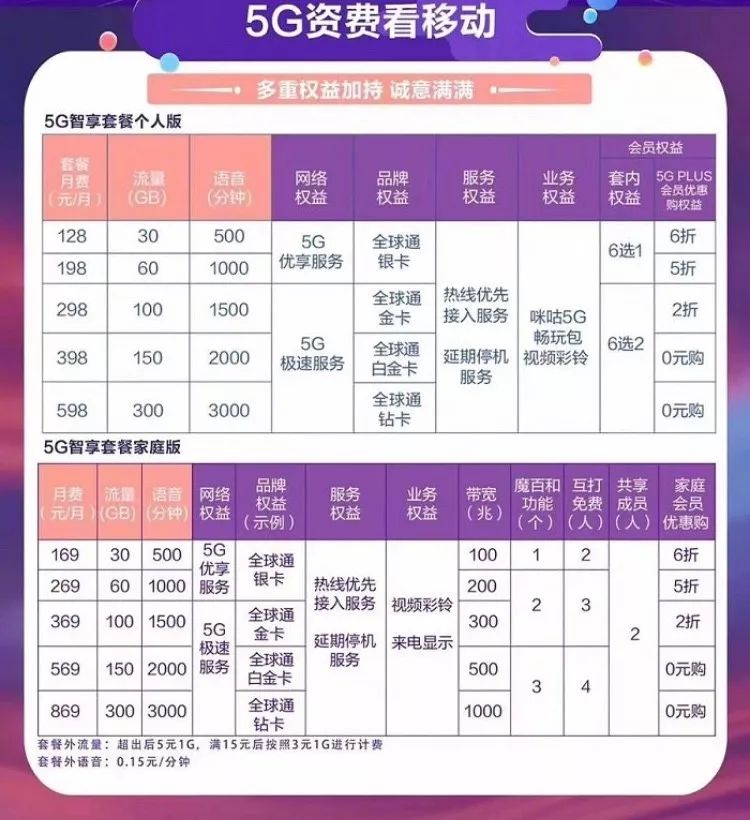 中国联通超出套餐流量多少钱一GB（联通超出套餐流量多少钱一兆）