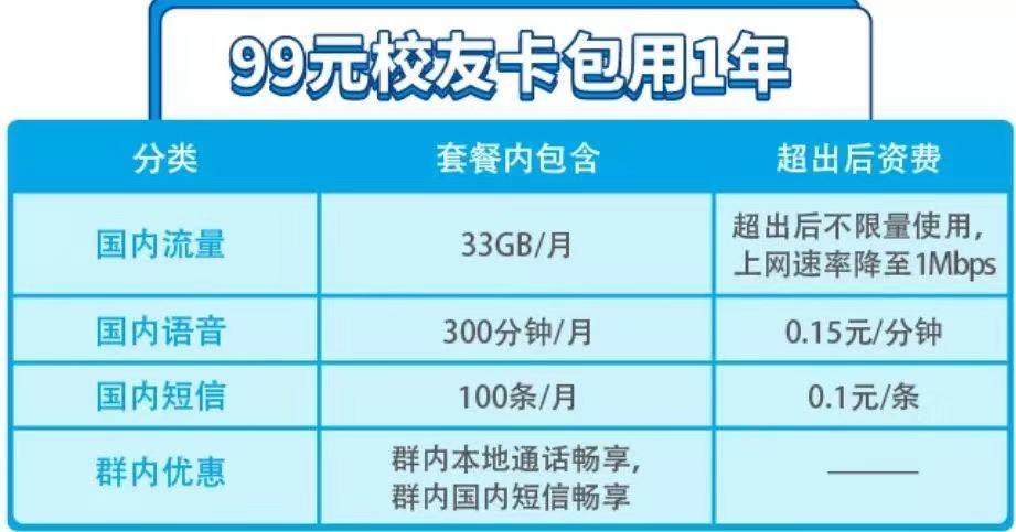 校园流量卡有必要办吗（校园流量卡有必要办吗和校园有关吗）