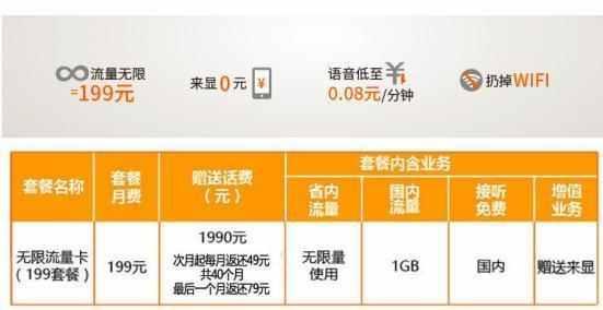 无线流量套餐电信卡（电信号无限流量套餐）