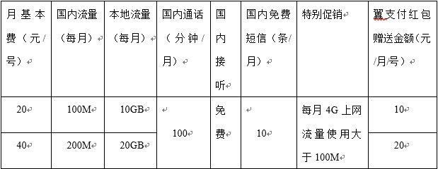 上海联通流量卡电信（联通 电信 流量卡）