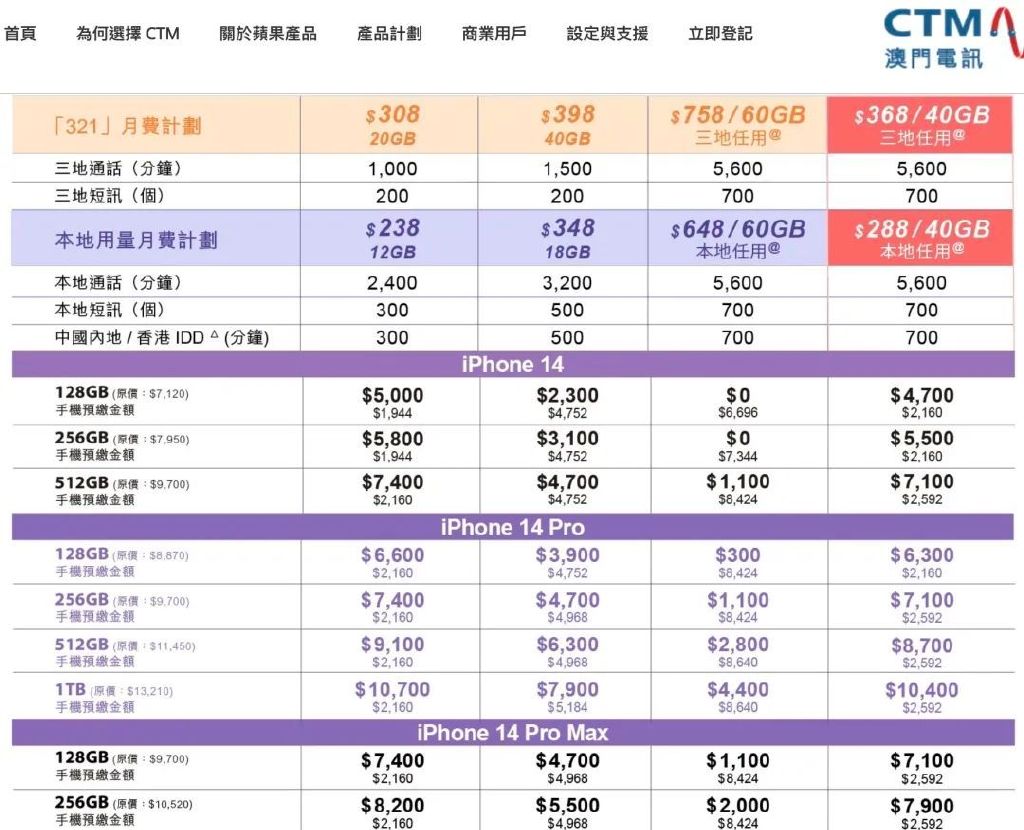 澳门电信卡流量套餐介绍(澳门电信流量收费标准) 澳门电信卡流量套餐介绍(澳门电信流量收费标准)