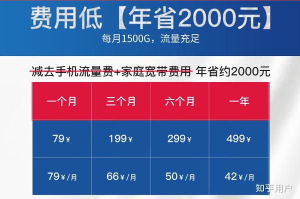 联通神卡29元永久流量不限量（联通神卡29元永久流量不限量吗）