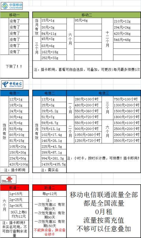 手机流量卡是真的吗（流量卡真的有用吗）