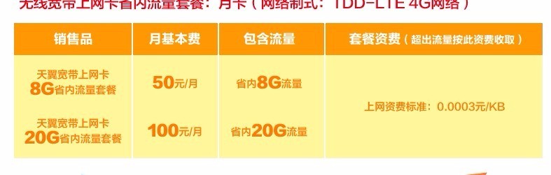 天翼主卡副卡流量（天翼副号）