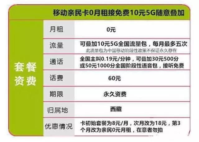 电信流量卡5元月租（电信5元月租手机卡）