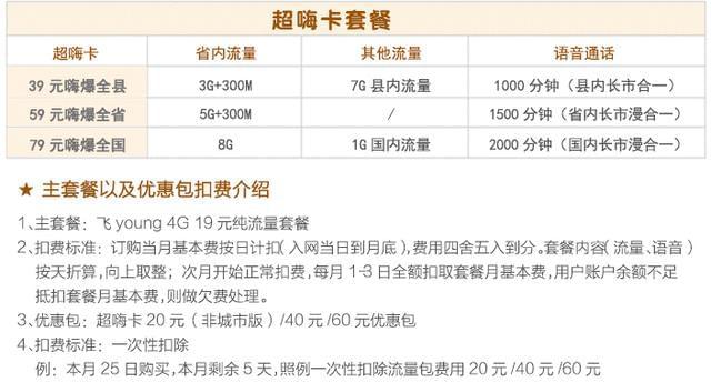 超大流量电信卡能用吗（电信卡用超流量多少钱）