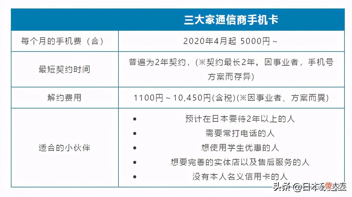 日本手机流量卡怎么办理?（日本的流量卡怎么设置能打电话）