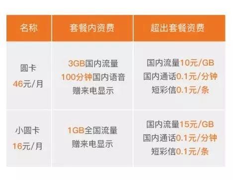 40g流量卡是否用快递送（流量卡快递多少钱）